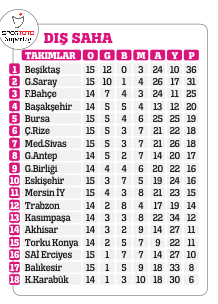 Yaslanın koltuklara!